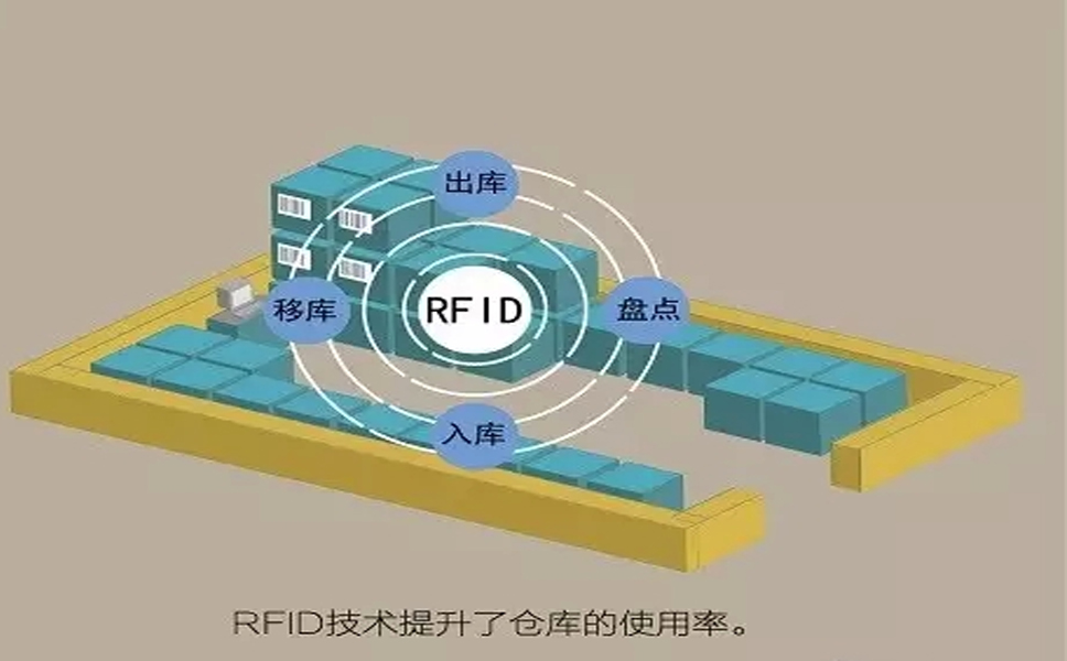 RFIDڲُ(gu)惦(ch)\(yn)ݔN(xio)۵ش