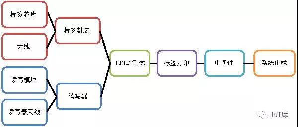 RFIDA(ch)֪R  a(chn)I(y)